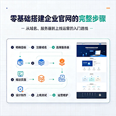 零基础搭建企业官网的完整步骤